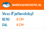 Sneeuwhoogte Voss (Fjellandsby)